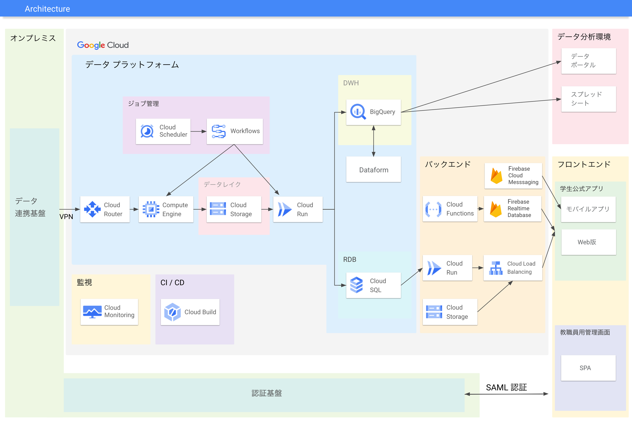 https://storage.googleapis.com/gweb-cloudblog-publish/images/toyouniversity_architecture.max-2200x2200.png