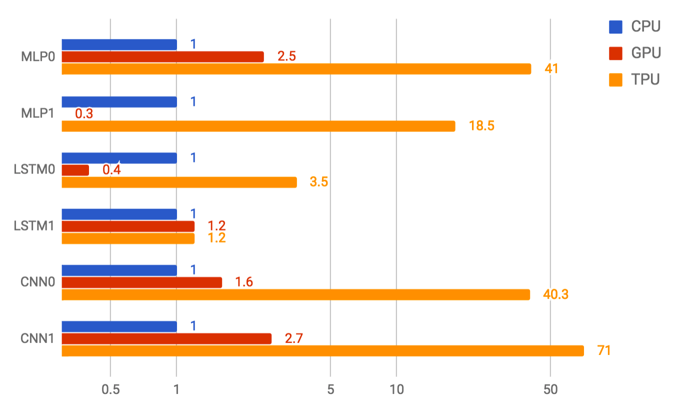 https://storage.googleapis.com/gweb-cloudblog-publish/images/tpu-10zpbb.max-1400x1400.png