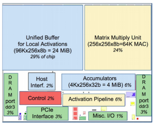 https://storage.googleapis.com/gweb-cloudblog-publish/images/tpu-84cml.max-500x500.PNG