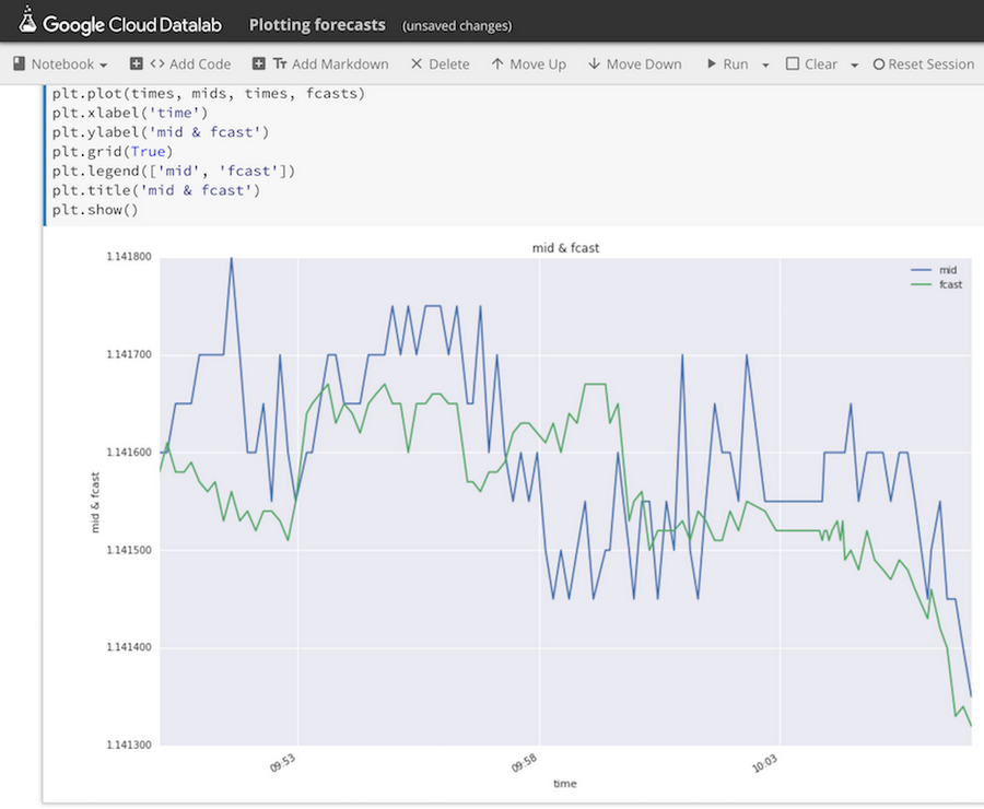 https://storage.googleapis.com/gweb-cloudblog-publish/images/tr-prediction-13ttey.max-900x900.PNG