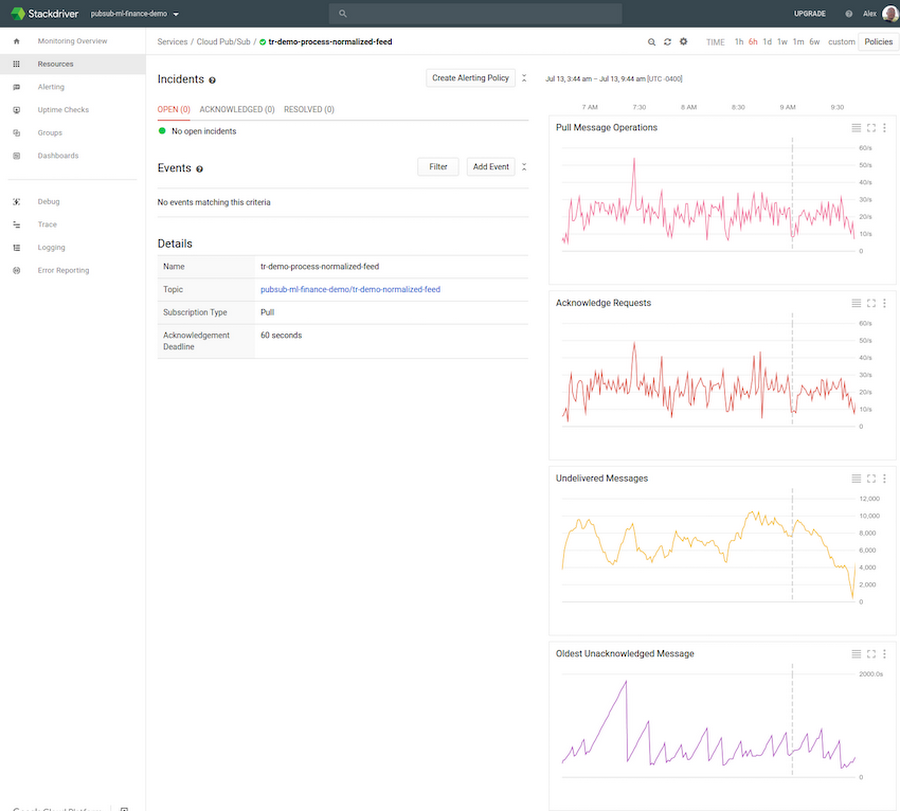 https://storage.googleapis.com/gweb-cloudblog-publish/images/tr-prediction-2n9w9.max-900x900.PNG