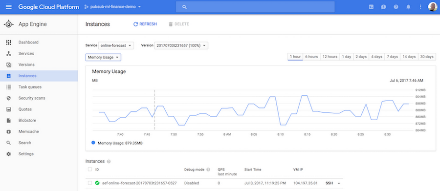 https://storage.googleapis.com/gweb-cloudblog-publish/images/tr-prediction-45sk2.max-900x900.PNG