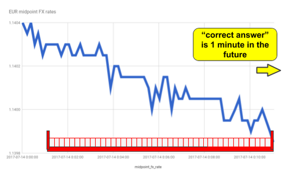 https://storage.googleapis.com/gweb-cloudblog-publish/images/tr-prediction-897s0.max-600x600.PNG