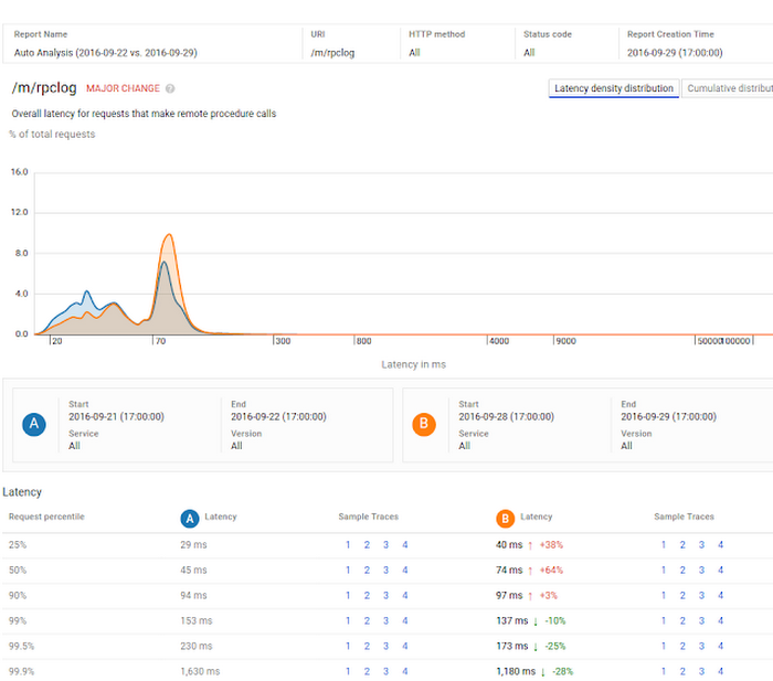 https://storage.googleapis.com/gweb-cloudblog-publish/images/trace-analysis-reports-2371s.max-700x700.PNG