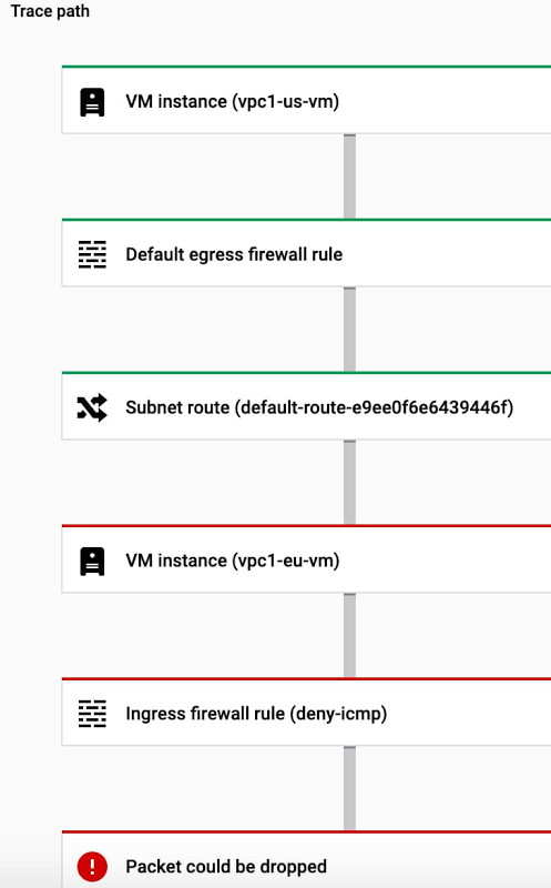 http://storage.googleapis.com/gweb-cloudblog-publish/images/trace_path_2.max-800x800.jpg