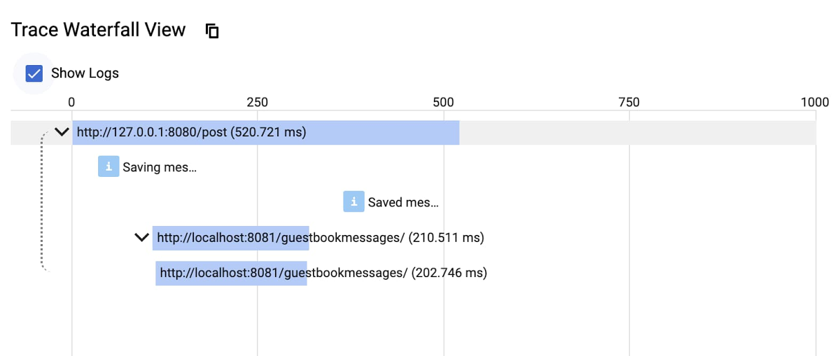 https://storage.googleapis.com/gweb-cloudblog-publish/images/trace_waterfall_view_eh7NQIx.max-1200x1200.jpg