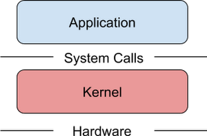 https://storage.googleapis.com/gweb-cloudblog-publish/images/traditional-linux-containers-gvisorrquy.max-300x300.PNG