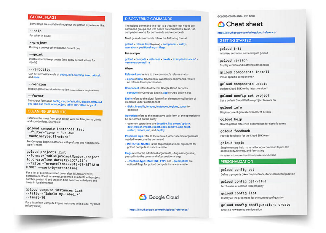 The definitive cheat sheet for Google Cloud products