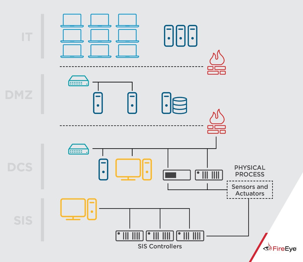 https://storage.googleapis.com/gweb-cloudblog-publish/images/triton-ics1_sccm.max-1300x1300.jpg