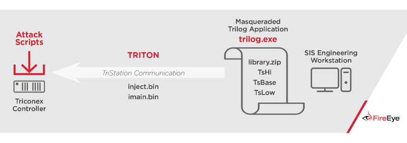 https://storage.googleapis.com/gweb-cloudblog-publish/images/triton-ics4.max-800x800.png