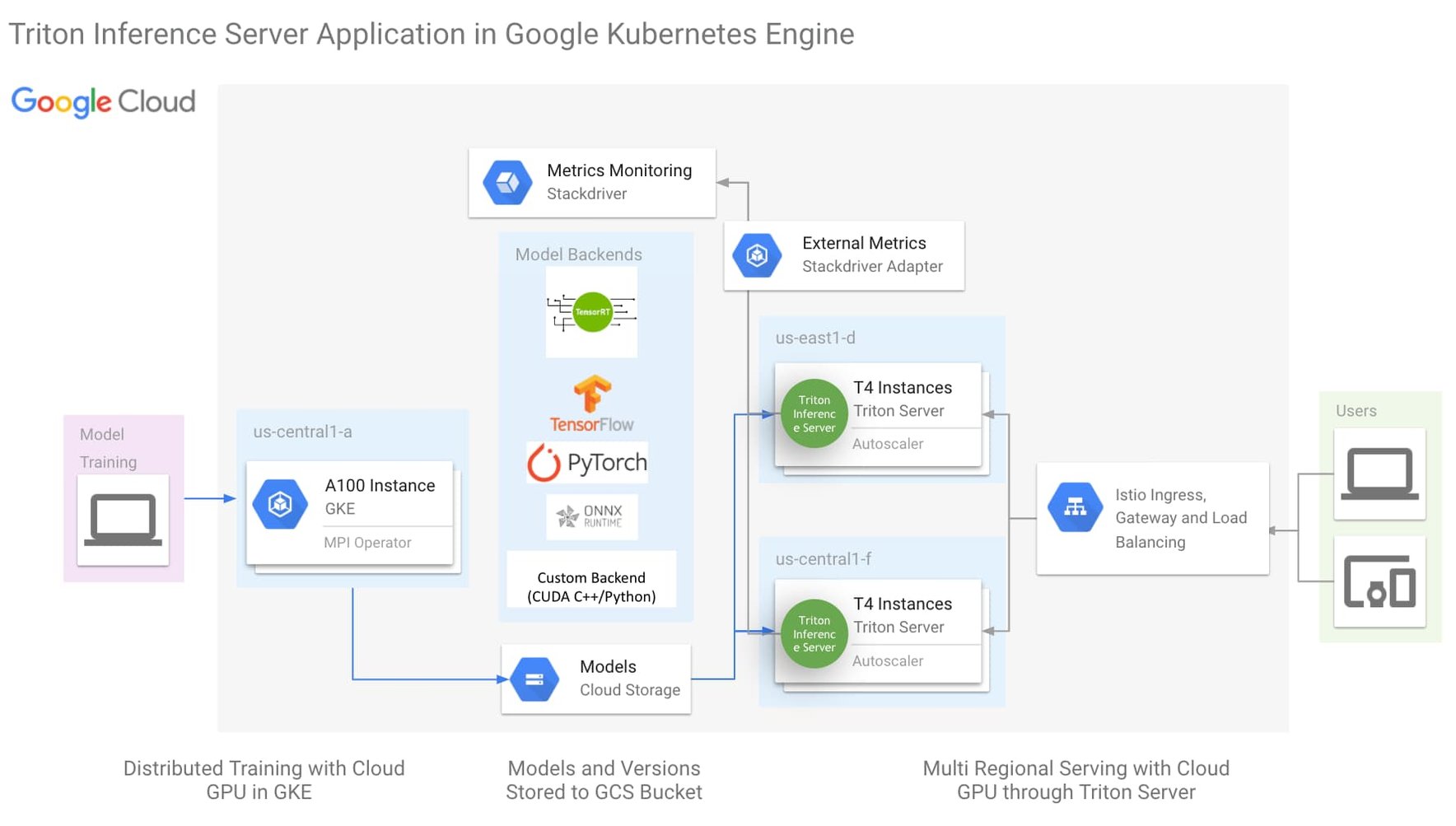 https://storage.googleapis.com/gweb-cloudblog-publish/images/triton_inference_server_app_in_gke.max-1784x1003.jpg