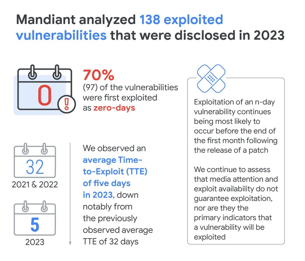 TTE 2023 executive summary