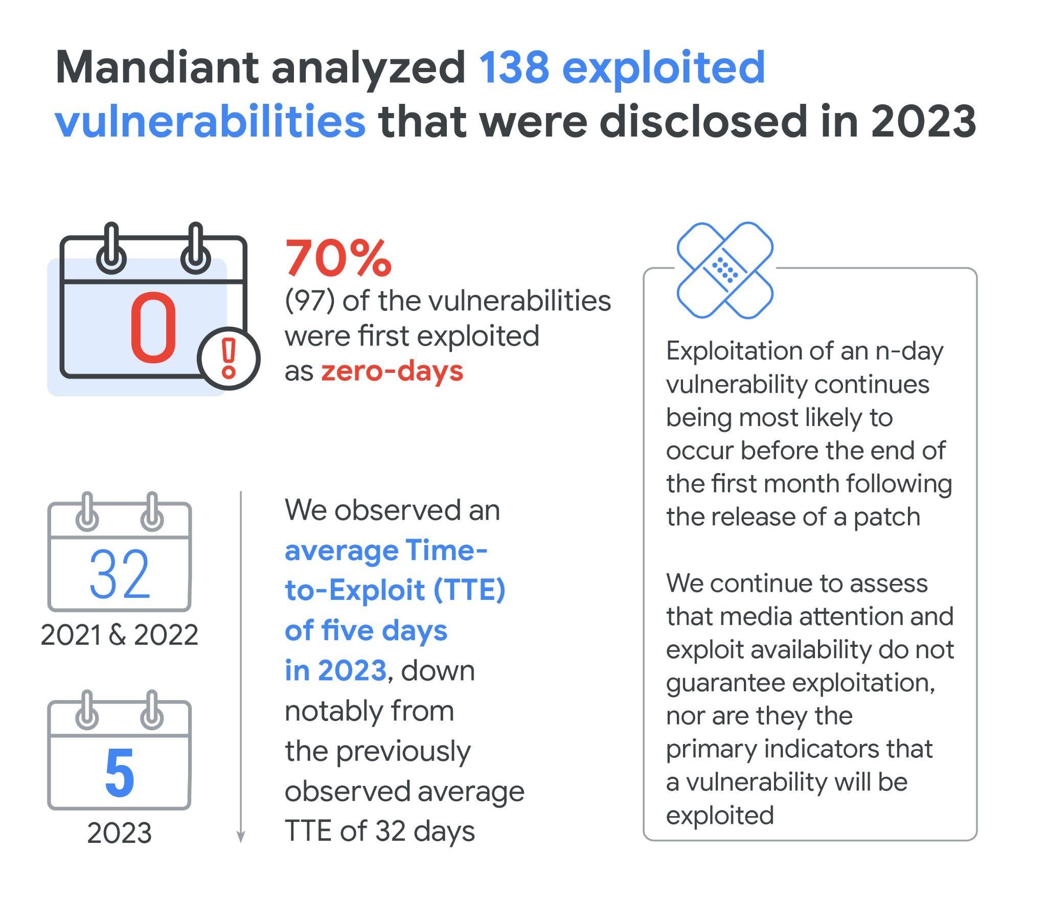 https://storage.googleapis.com/gweb-cloudblog-publish/images/tte-2023-fig1.max-2100x2100.jpg