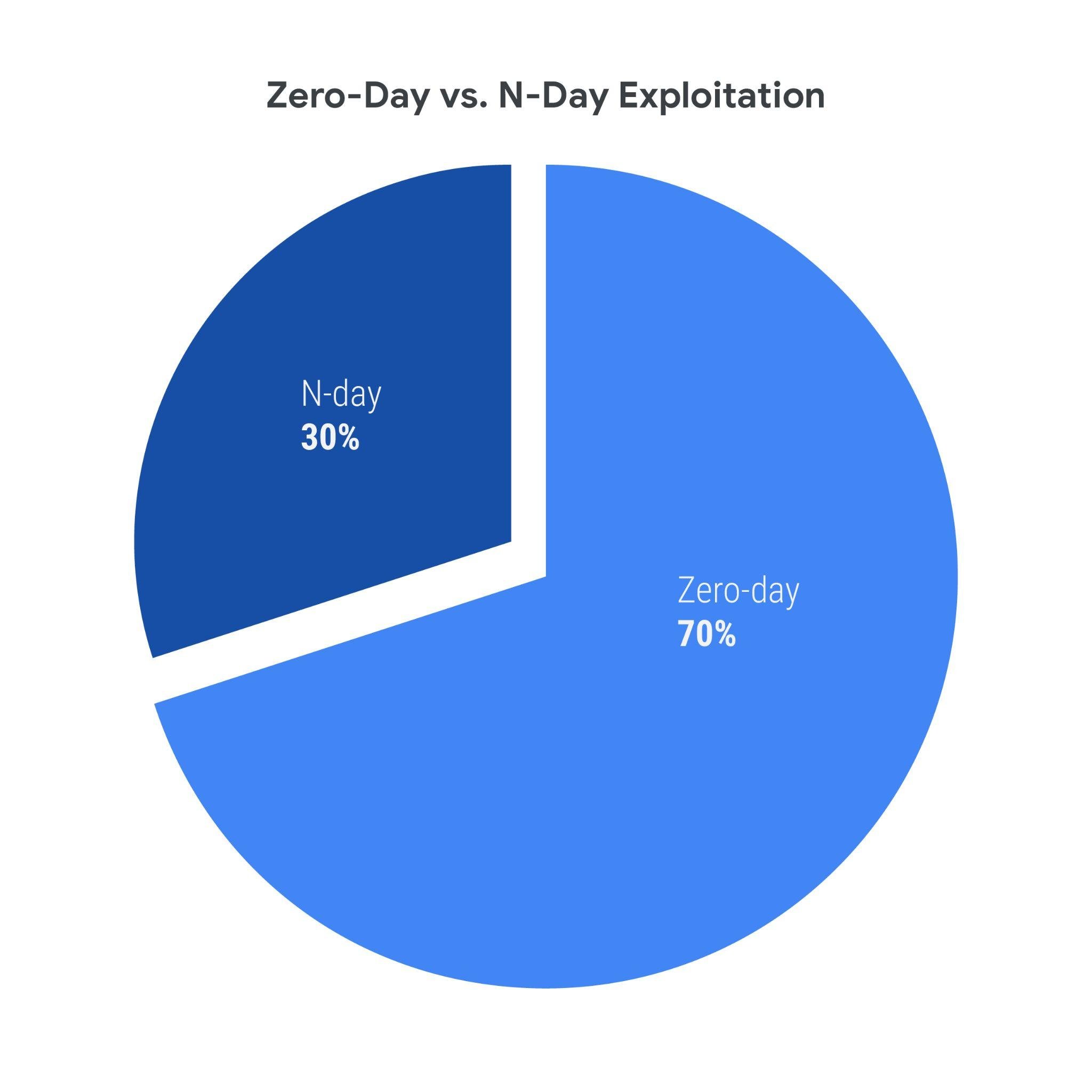 https://storage.googleapis.com/gweb-cloudblog-publish/images/tte-2023-fig2.max-2100x2100.jpg