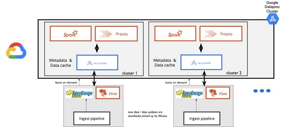 https://storage.googleapis.com/gweb-cloudblog-publish/images/typical_architecture.max-1000x1000.jpg