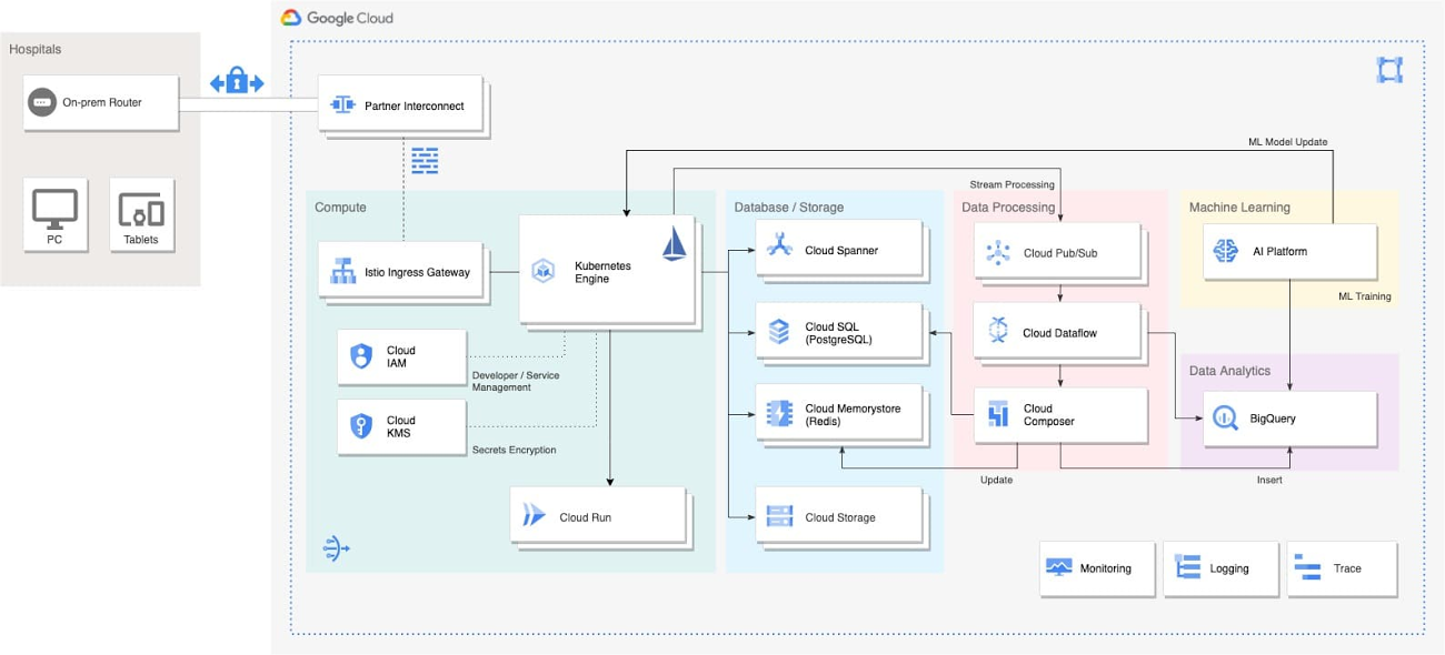 https://storage.googleapis.com/gweb-cloudblog-publish/images/ubie_arch_latest_non_hexagon.max-1300x1300.jpg