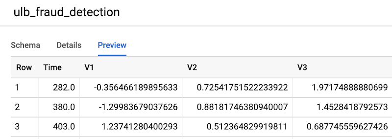 https://storage.googleapis.com/gweb-cloudblog-publish/images/ulb-fraud-detection_1.max-800x800.png