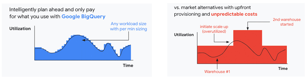 https://storage.googleapis.com/gweb-cloudblog-publish/images/ultimate_flexibility.max-1000x1000.jpg