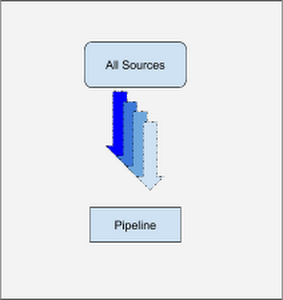 https://storage.googleapis.com/gweb-cloudblog-publish/images/un-windowed_joins_pattern.max-300x300.png