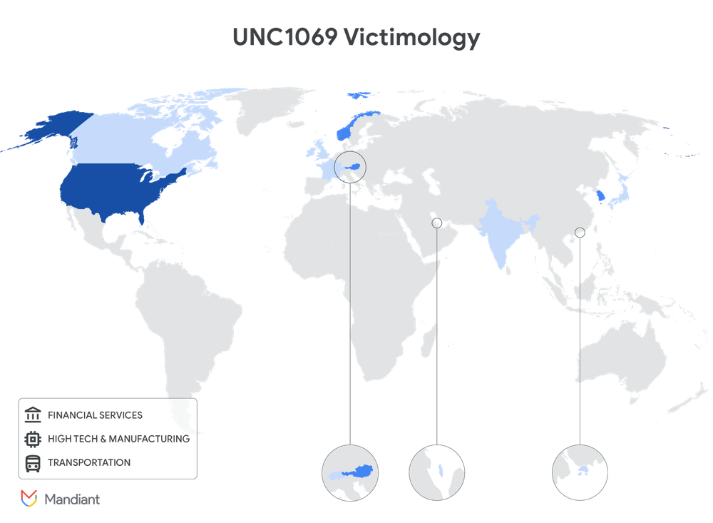 UNC1069 victimology map