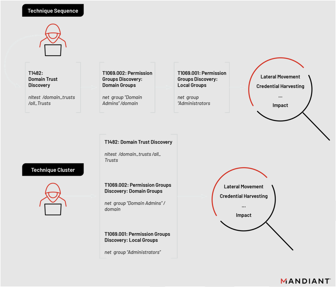 https://storage.googleapis.com/gweb-cloudblog-publish/images/unc4191-fig1-technique-sequencing-clusteri.max-1400x1400_Ase6m0q.png