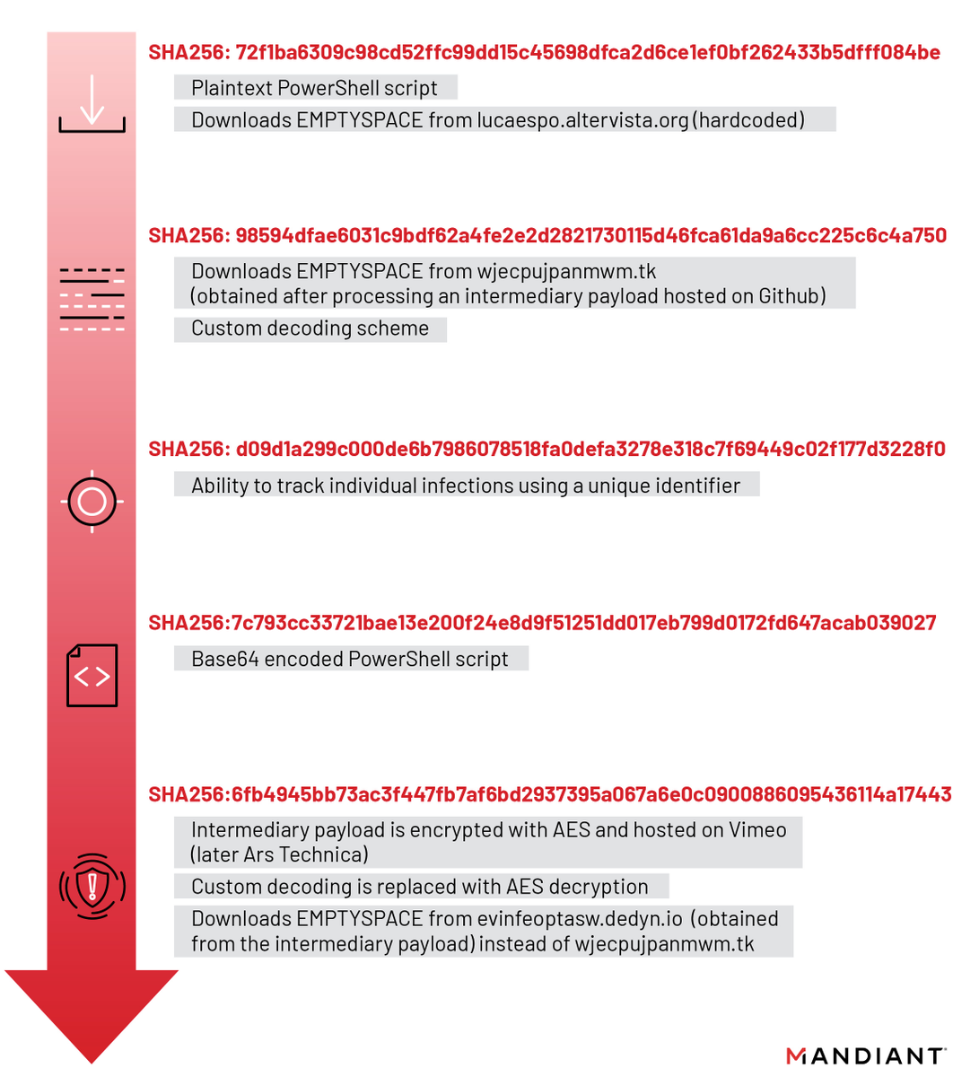 https://storage.googleapis.com/gweb-cloudblog-publish/images/unc4990-usb-malware-fig9.max-1200x1200.png