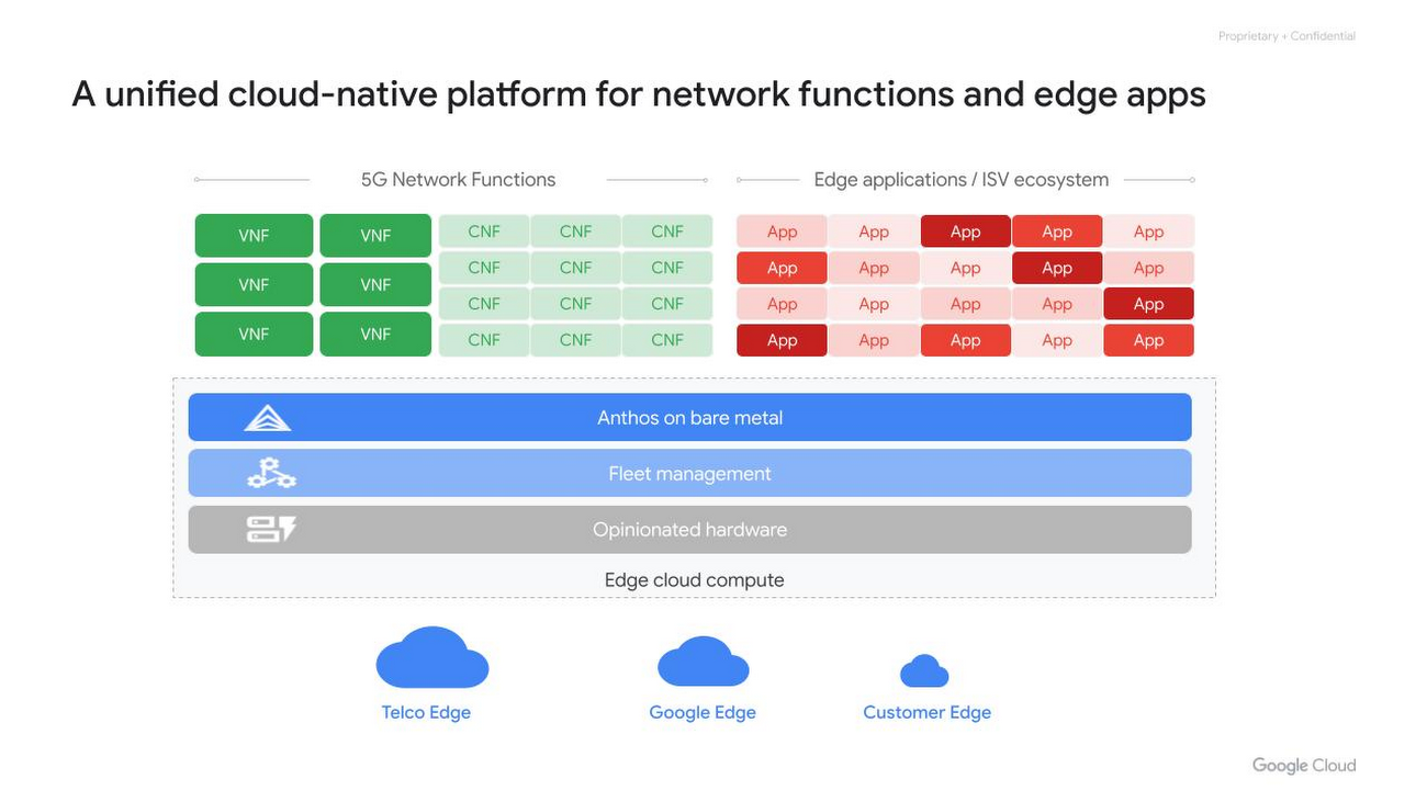 https://storage.googleapis.com/gweb-cloudblog-publish/images/unified_cloud_native_platforrm.max-1300x1300.jpg