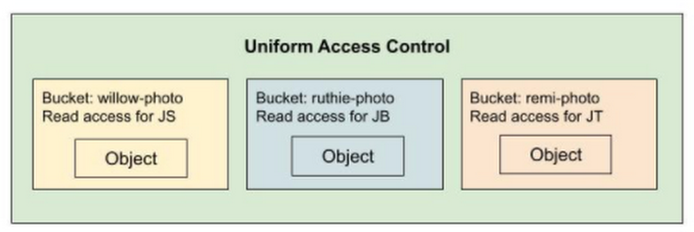 access ctrl