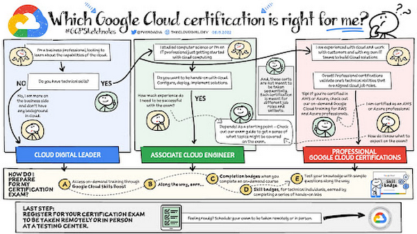 https://storage.googleapis.com/gweb-cloudblog-publish/images/unnamed.max-600x600.jpg