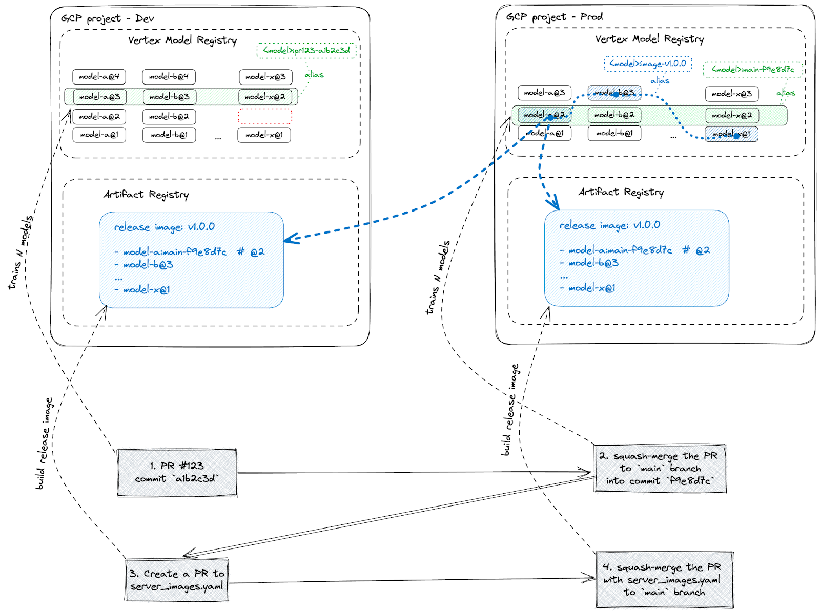 https://storage.googleapis.com/gweb-cloudblog-publish/images/unnamed_10_FJwBcaN.max-1600x1600.png