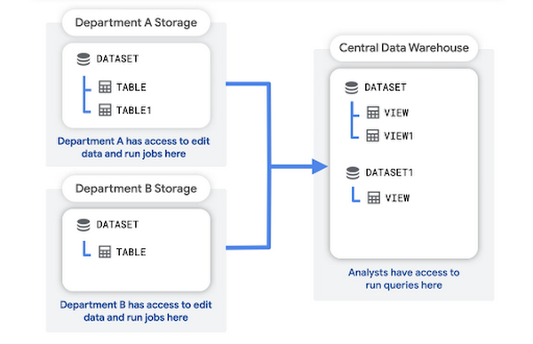 https://storage.googleapis.com/gweb-cloudblog-publish/images/unnamed_18.max-600x600.max-600x600.png