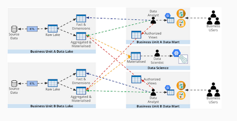 a data lake