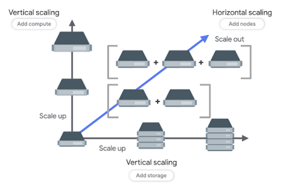 https://storage.googleapis.com/gweb-cloudblog-publish/images/unnamed_20.max-600x600.png