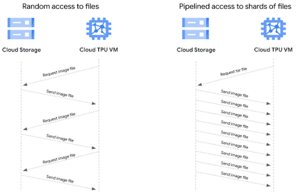 https://storage.googleapis.com/gweb-cloudblog-publish/images/unnamed_25.max-600x600.png