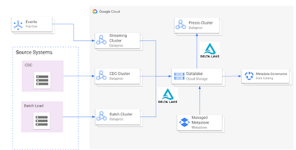 https://storage.googleapis.com/gweb-cloudblog-publish/images/unnamed_28.max-600x600.png