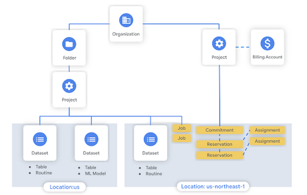 API Examples