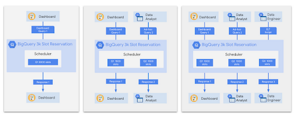 https://storage.googleapis.com/gweb-cloudblog-publish/images/unnamed_33.max-600x600.max-600x600.png