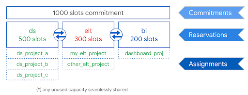 https://storage.googleapis.com/gweb-cloudblog-publish/images/unnamed_34.max-512x196.png