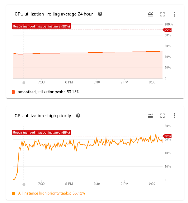 https://storage.googleapis.com/gweb-cloudblog-publish/images/unnamed_3_C4cQ3tH.max-700x700.png