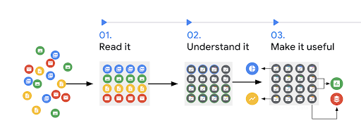 https://storage.googleapis.com/gweb-cloudblog-publish/images/unnamed_3_HFN0zdr.max-512x188.png