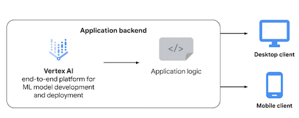 https://storage.googleapis.com/gweb-cloudblog-publish/images/unnamed_45.max-600x600.max-600x600.png