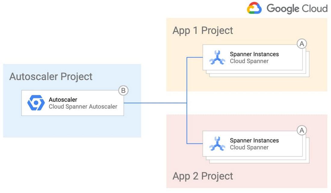 https://storage.googleapis.com/gweb-cloudblog-publish/images/unnamed_4_LQz5w79.max-1100x1100.png
