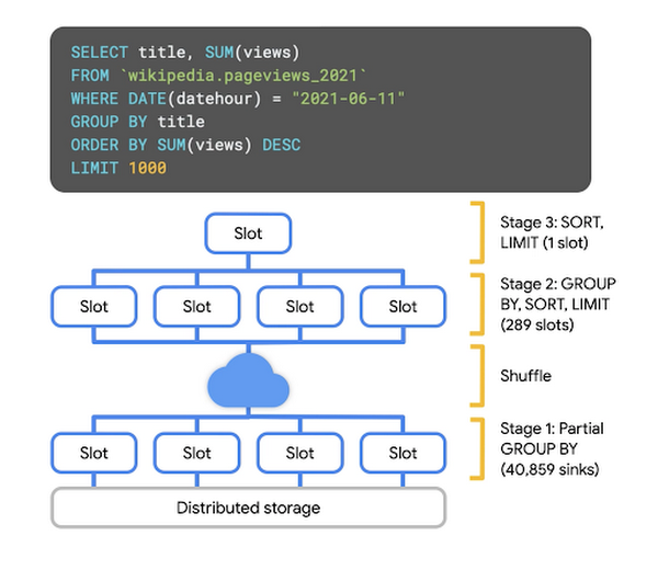 https://storage.googleapis.com/gweb-cloudblog-publish/images/unnamed_62.max-600x600.max-600x600.png