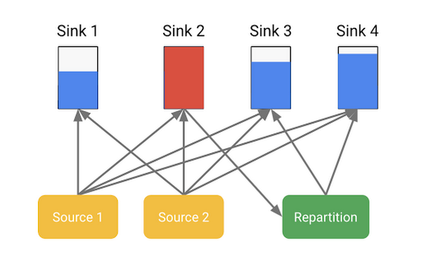 https://storage.googleapis.com/gweb-cloudblog-publish/images/unnamed_63.max-600x600.max-600x600.png