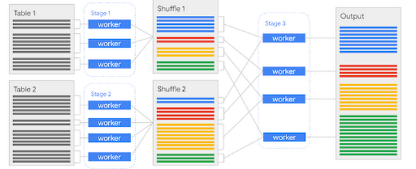 https://storage.googleapis.com/gweb-cloudblog-publish/images/unnamed_64.max-600x600.max-600x600.png