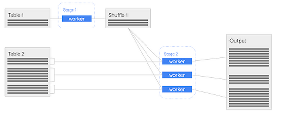 https://storage.googleapis.com/gweb-cloudblog-publish/images/unnamed_65.max-600x600.max-600x600.png