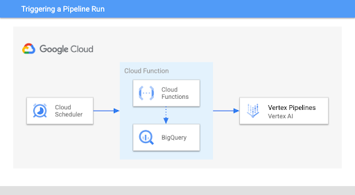 https://storage.googleapis.com/gweb-cloudblog-publish/images/unnamed_70.max-512x282.png