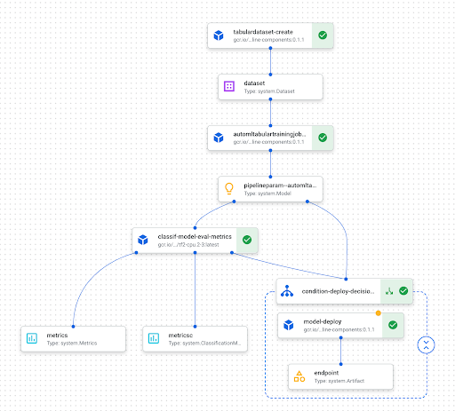 https://storage.googleapis.com/gweb-cloudblog-publish/images/unnamed_77.max-512x463.png