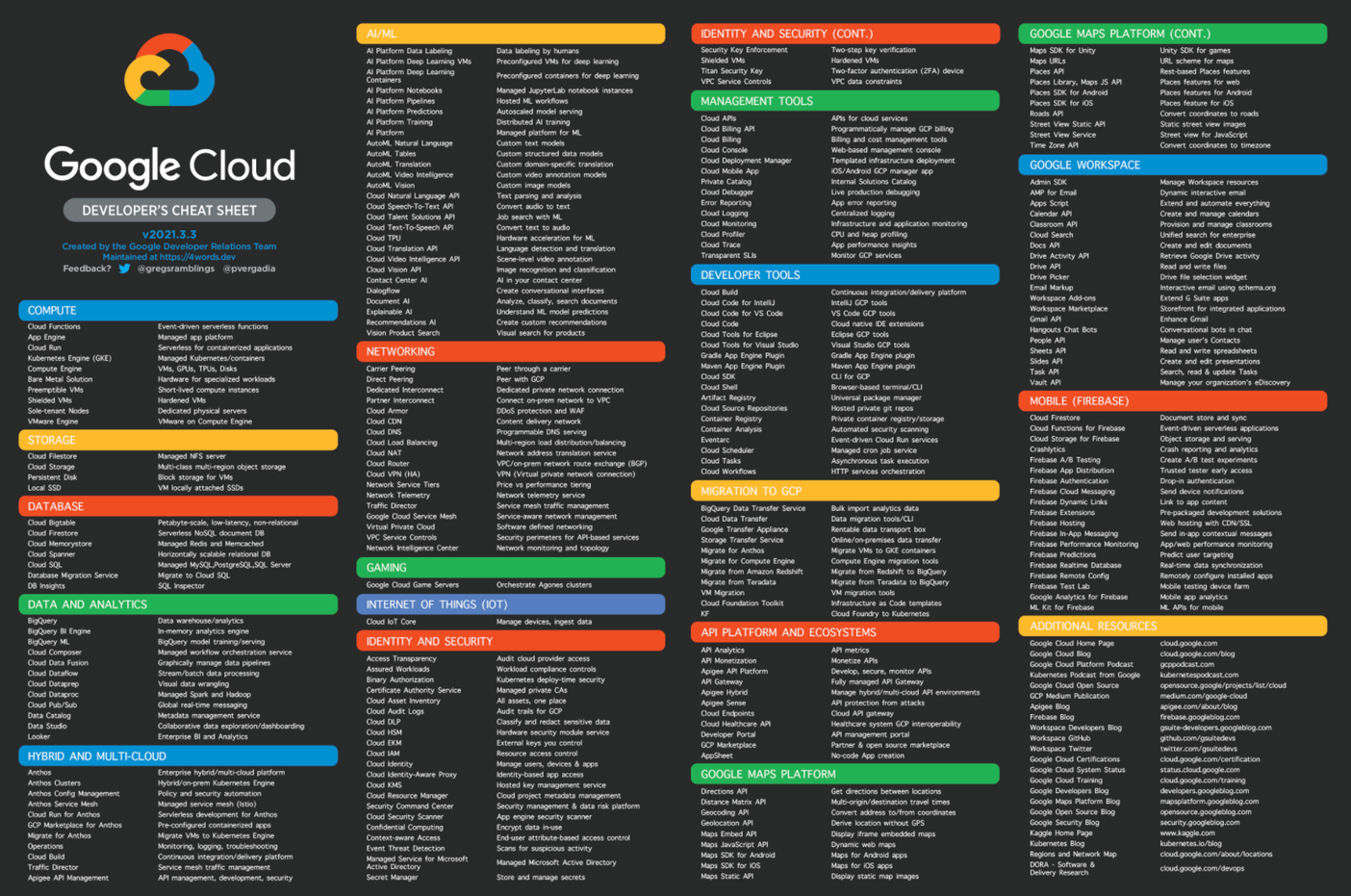 https://storage.googleapis.com/gweb-cloudblog-publish/images/unnamed_7_CoRDcW8.max-1656x931.png