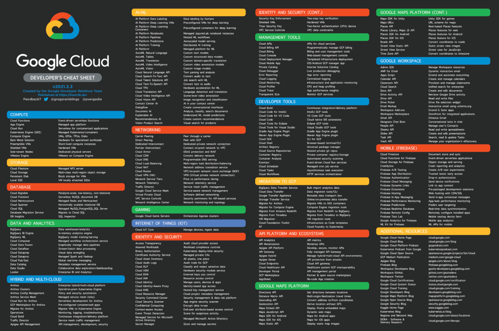 A Handy New Google Cloud Aws And Azure Product Map Google Cloud Blog